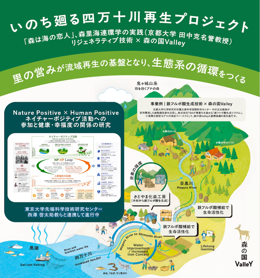 いのち廻る四万十川再生プロジェクト